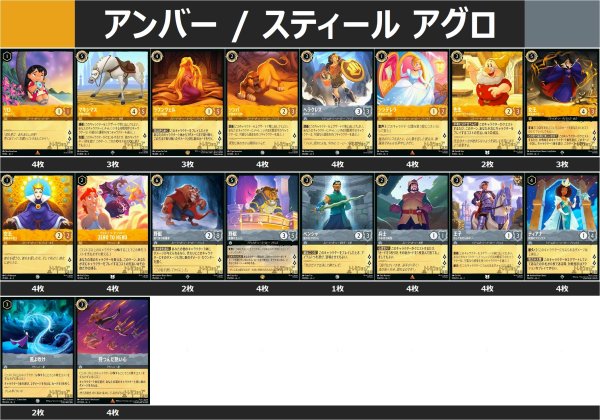 画像1: アンバー / スティール アグロ デッキ (1)