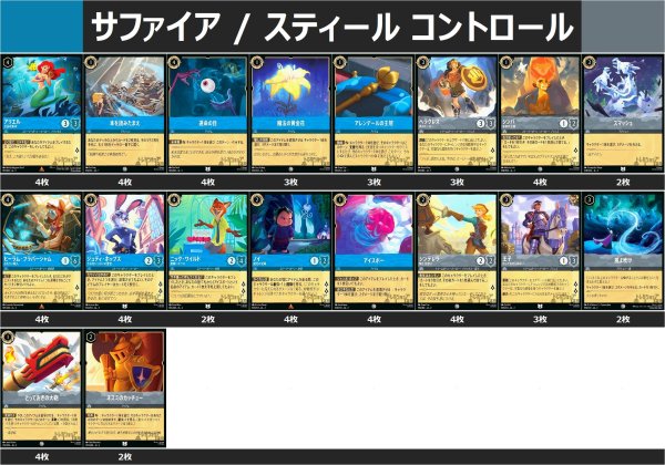 画像1: サファイア / スティール コントロール デッキ (1)