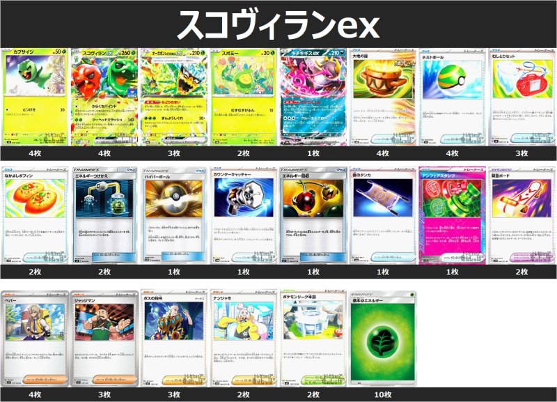 画像1: スコヴィランex デッキ 2025/5/27 (1)