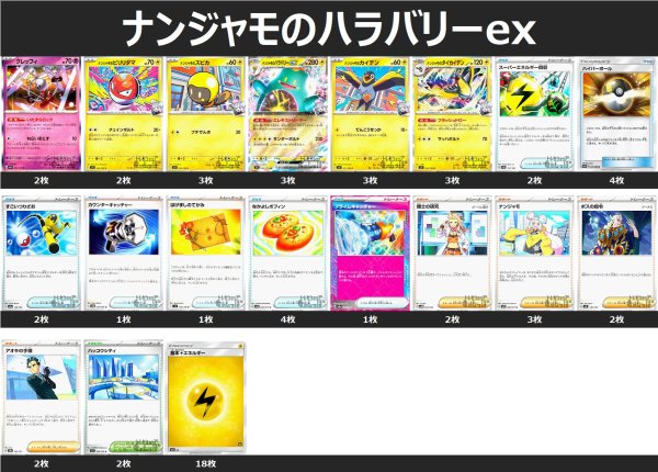 画像1: ナンジャモのハラバリーex デッキ 2025/5/29 (1)
